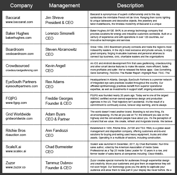 CTO vendor