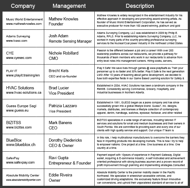 CTO vendor