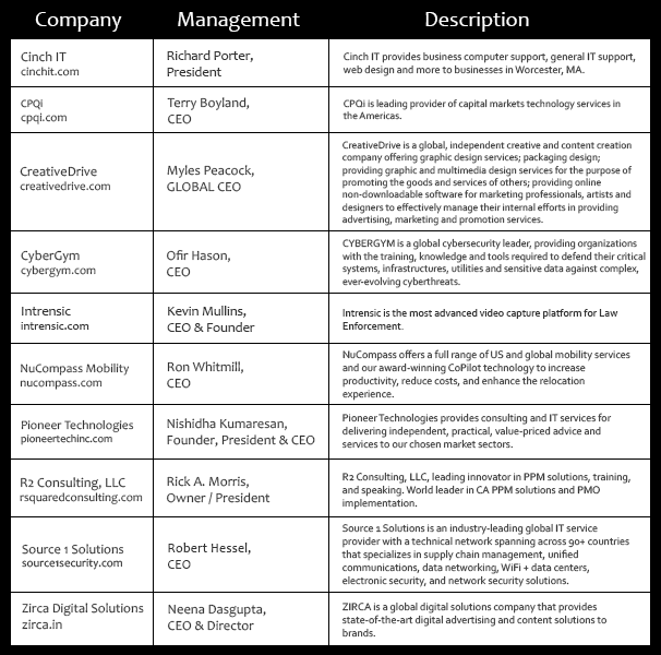 ceo2 vendor