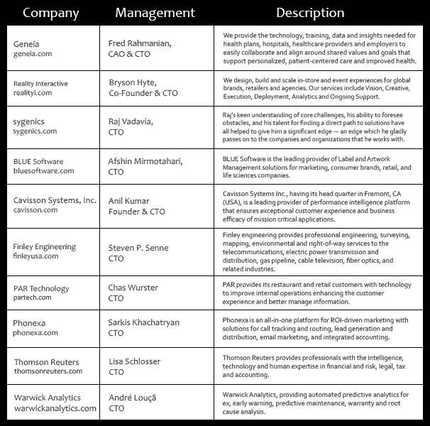 CTO vendor